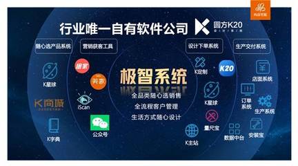 科技創(chuàng)新賦能服務(wù)力 尚品宅配19年，以人工智能應(yīng)用軟件開(kāi)發(fā)，讓美好家居生活的實(shí)現(xiàn)過(guò)程更美好一點(diǎn)